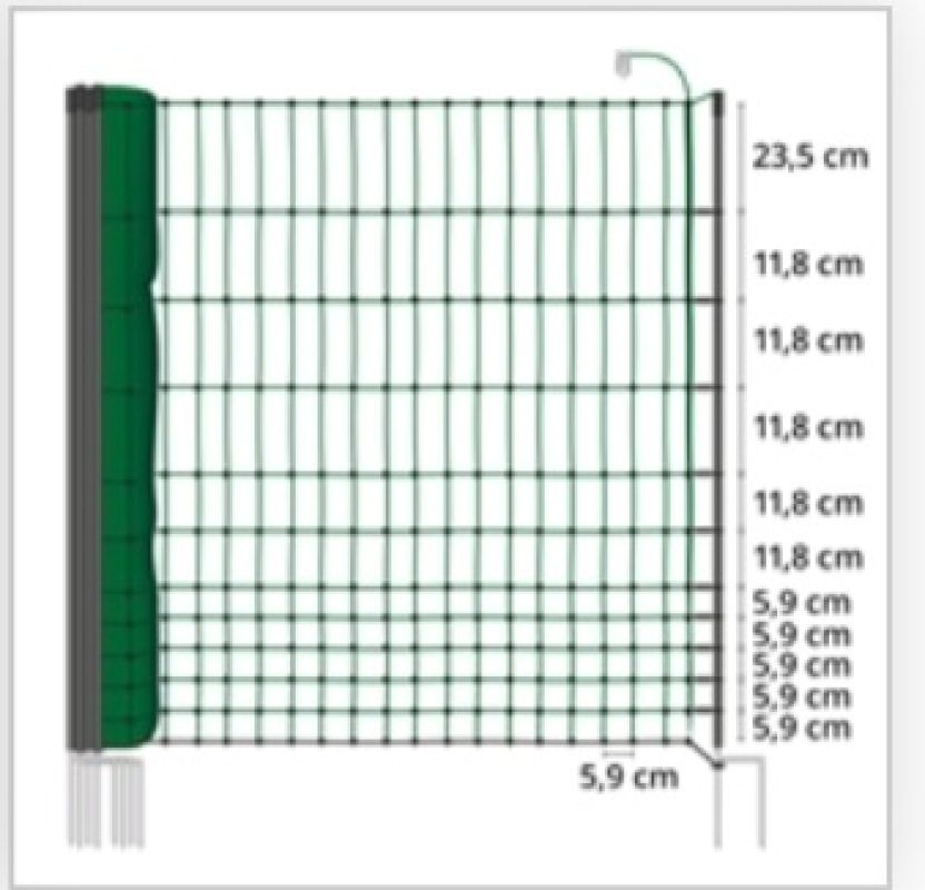 Grafik eines Gartenzauns. Verschiedene Maschenhöhen sind markiert, von 5,9 cm bis 23,5 cm.